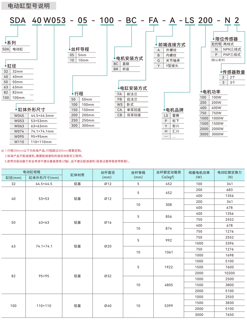 規(guī)格型號(hào)說明.jpg