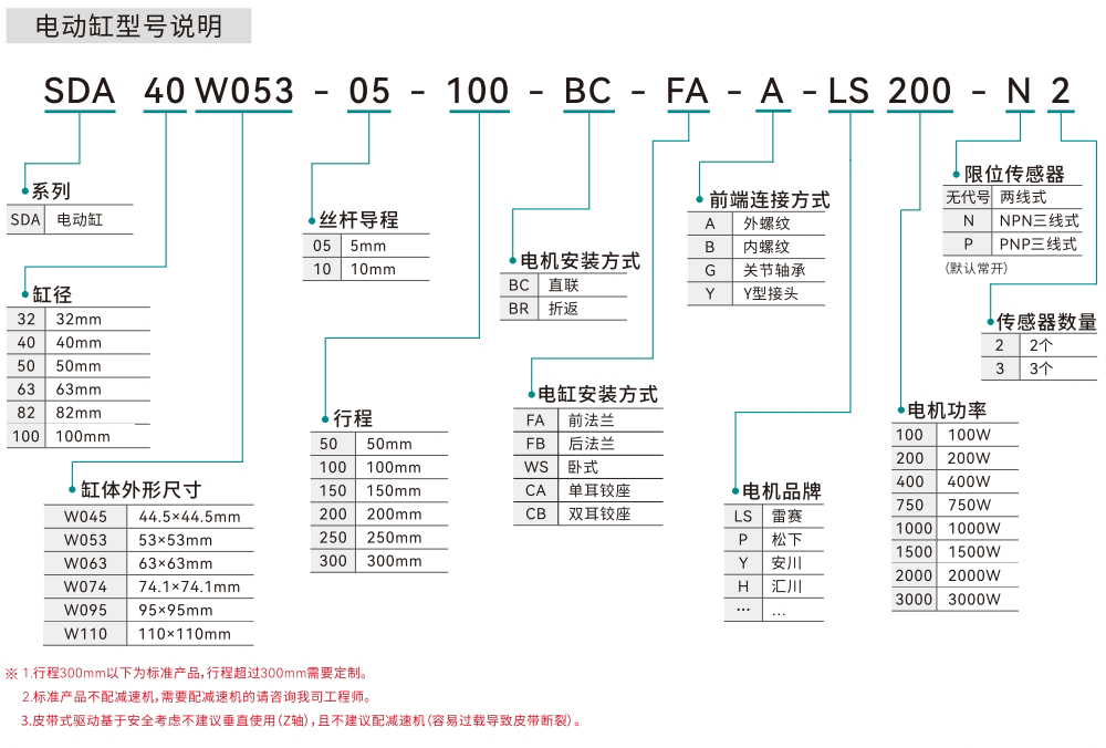 型號(hào)說(shuō)明.jpg